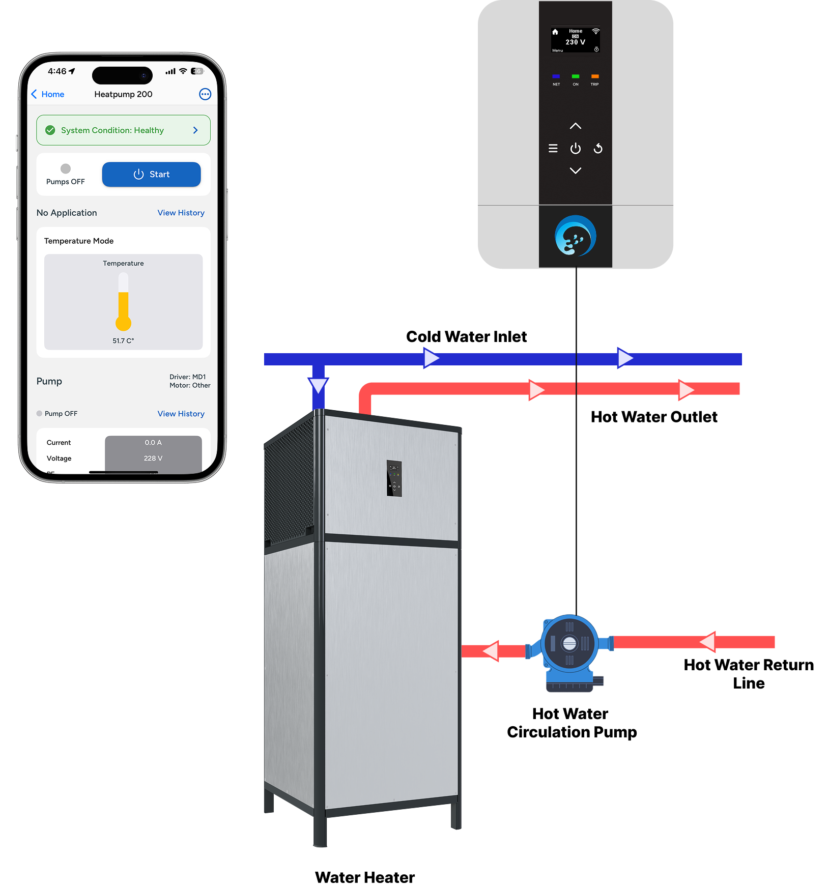Smart hot and cold water circulation automation